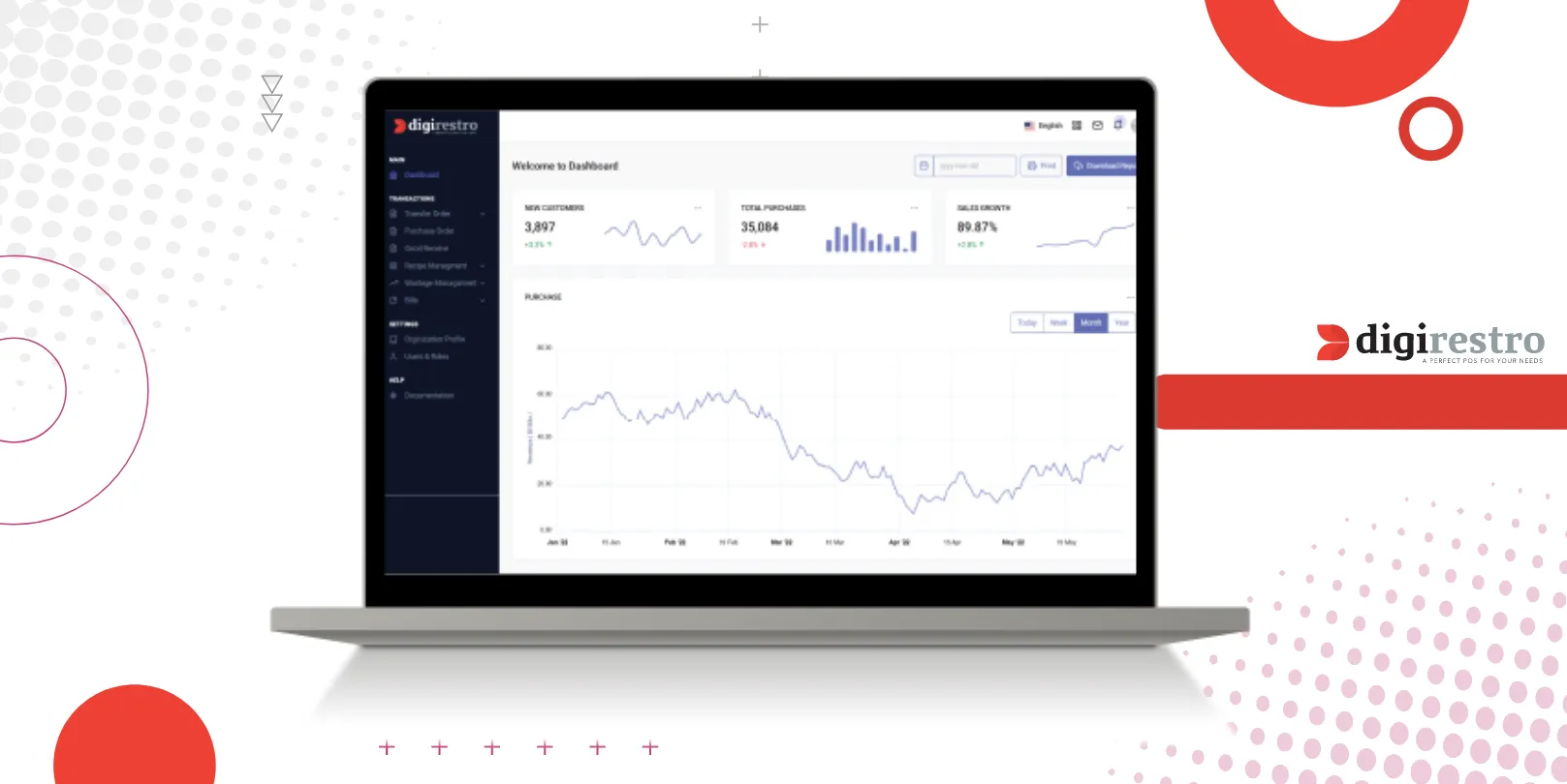 SCM – Supply Chain Management: Purchasing, stock, and analytics tied to what your kitchens actually use.